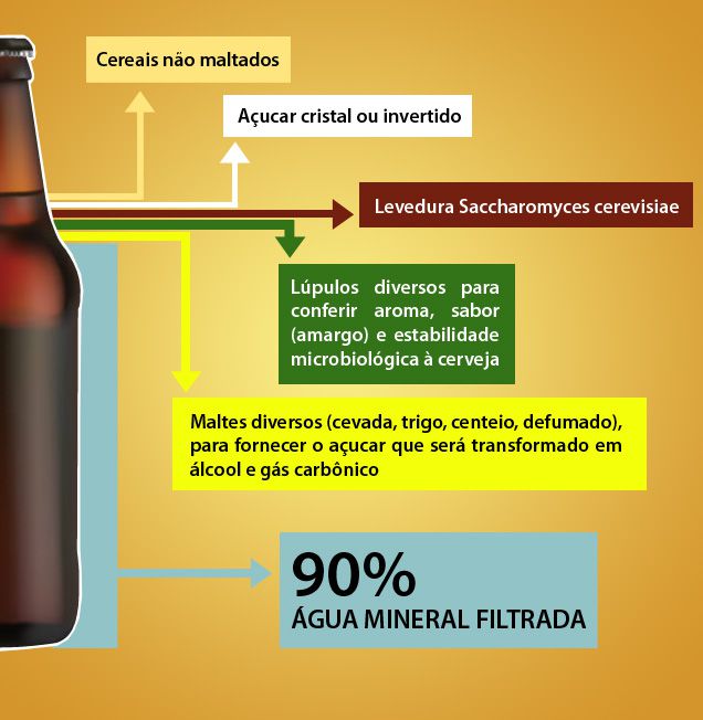 infografico-cerveja