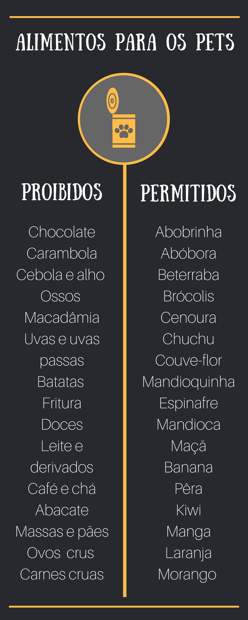 Infográfico alimentos proibidos e permitidos para animais