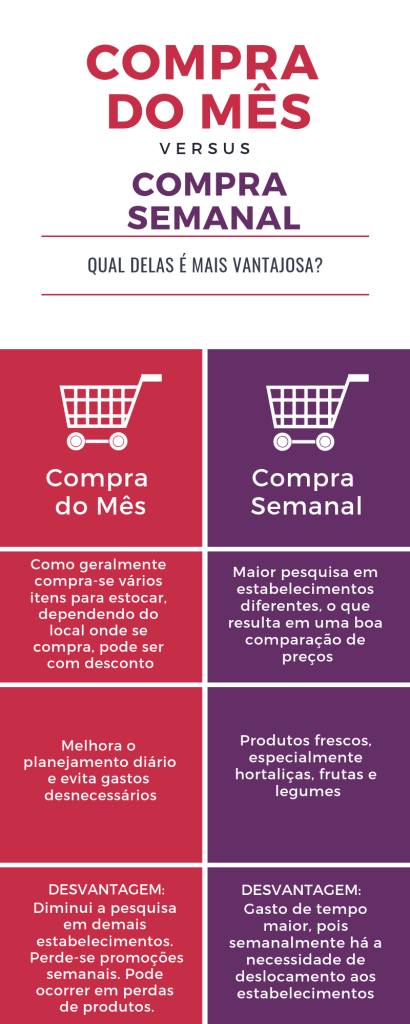 contas mensais