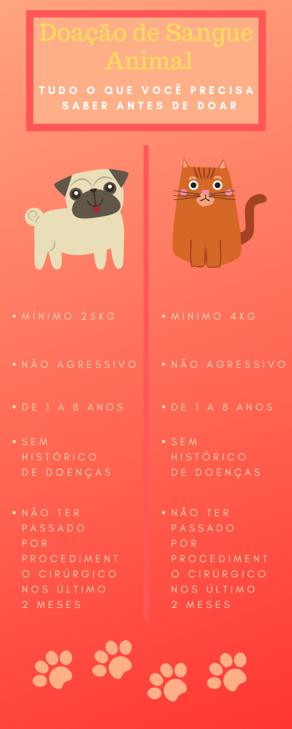 doação de sangue animal