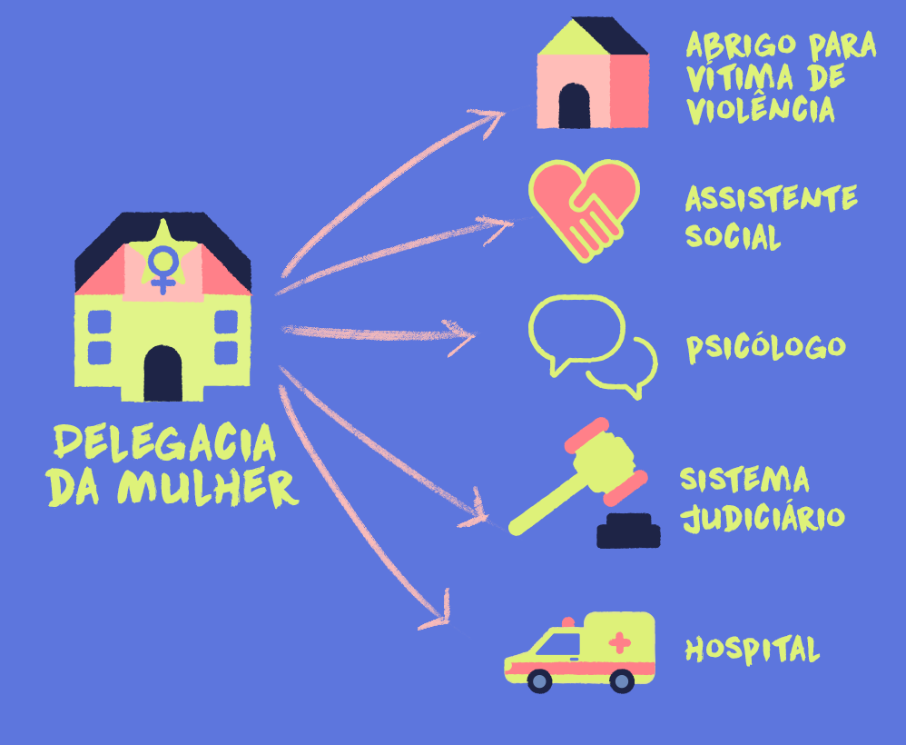 violência feminina bauru