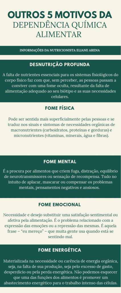 Dependência química alimentar: bauruenses falam a real sobre o problema