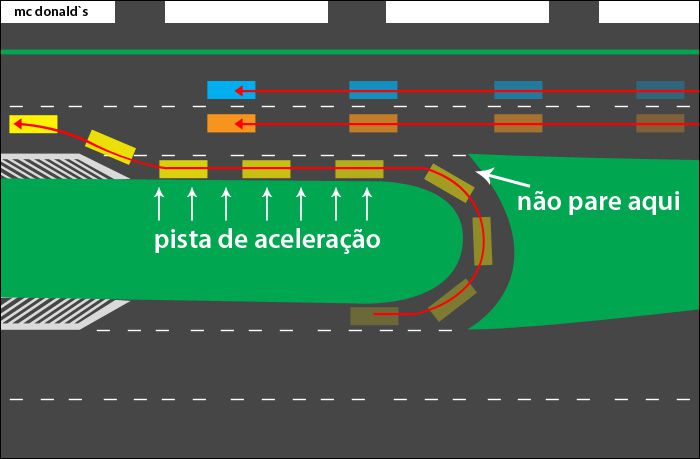 nacoes