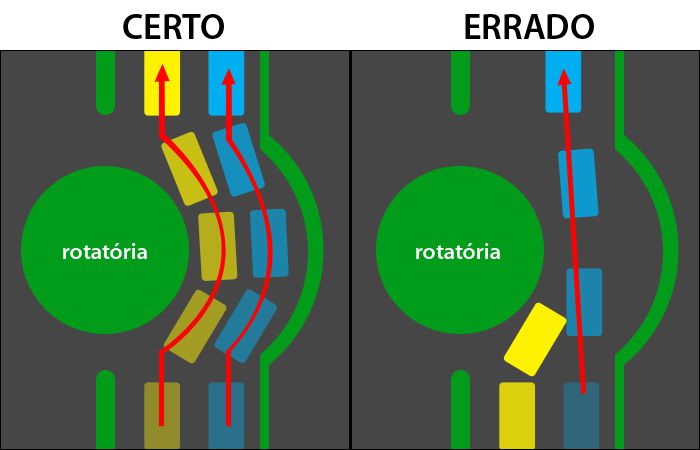 rotatoria
